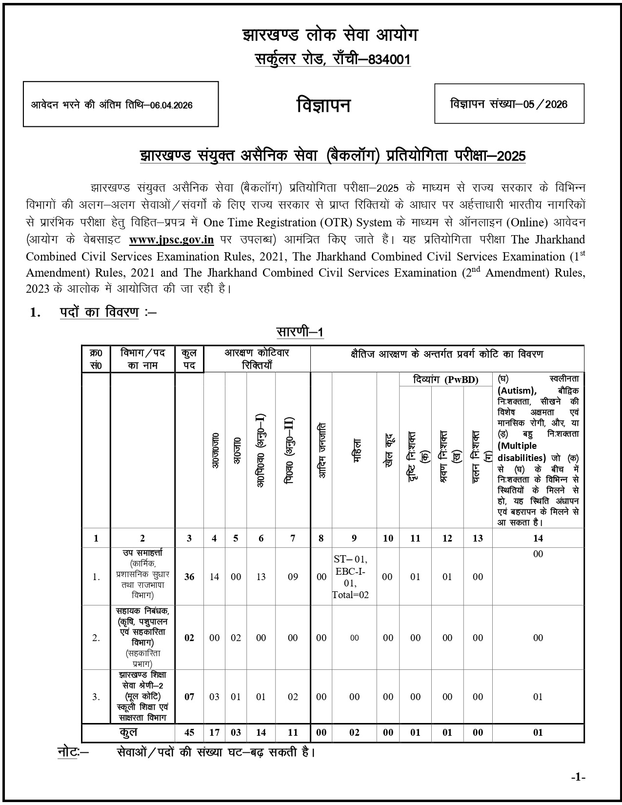 jpsc-backlog-recruitment-2025