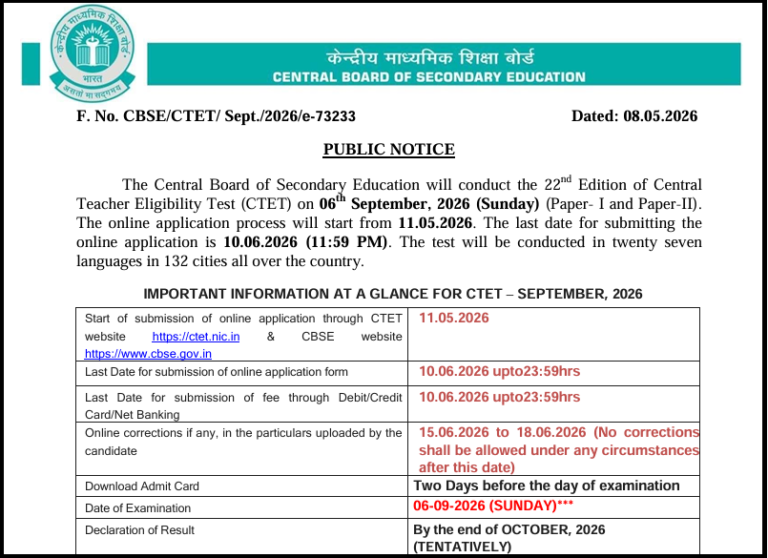 CTET सितंबर 2026 का नोटिफिकेशन जारी, 10 जून तक करें आवेदन, जानें परीक्षा तिथि, योग्यता, फीस और पूरा सिलेबस